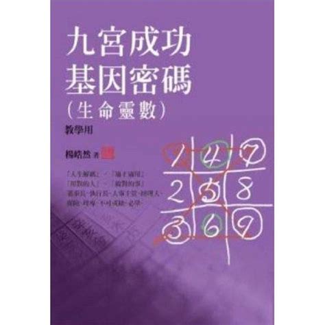 九宮數字|生命靈數是什麼？1